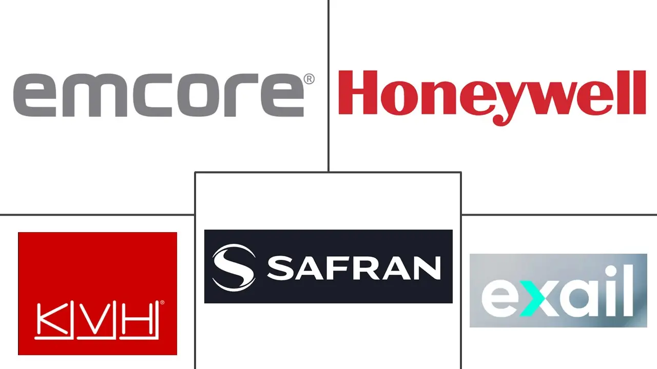 Fiber Optic Gyroscope Market Major Players Fiber Optic Gyroscope Market Major Players