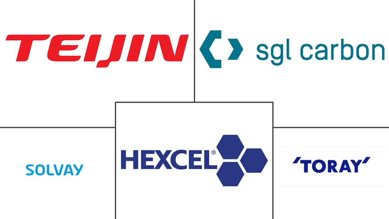Principaux acteurs dans Marché des Composites Renforcés de Fibres industrie