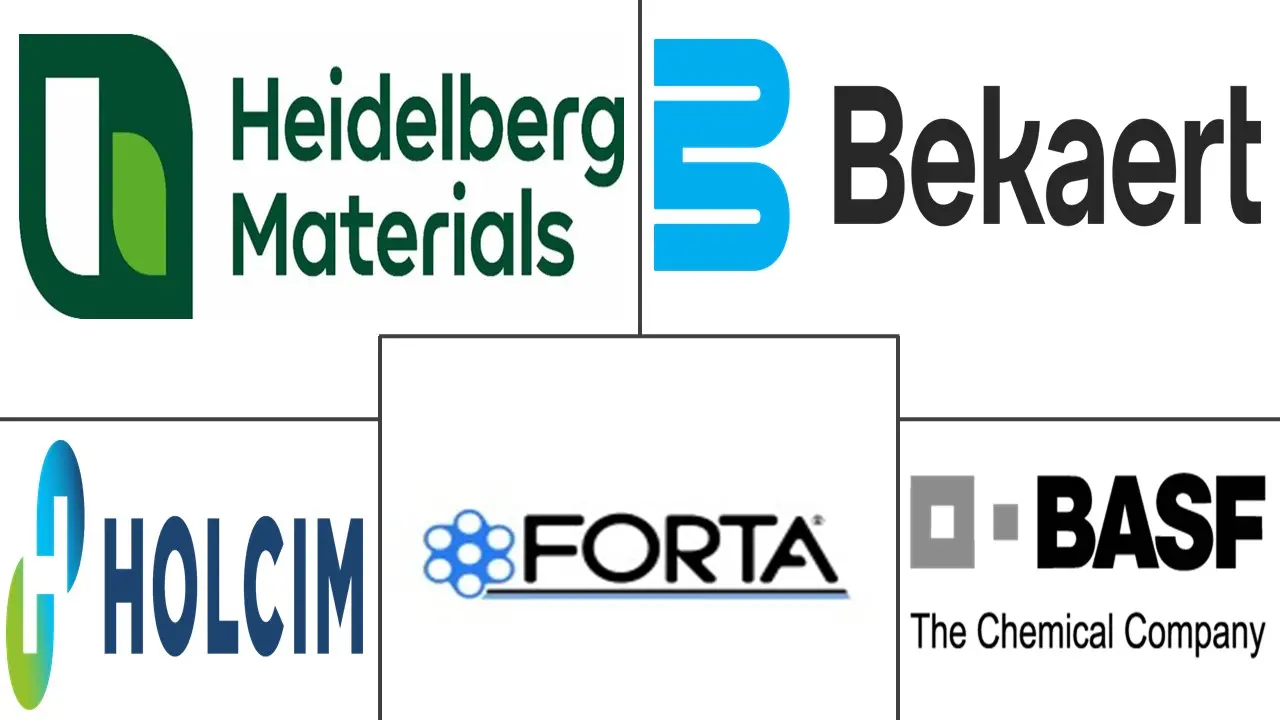 Major players in Fiber Reinforced Concrete industry