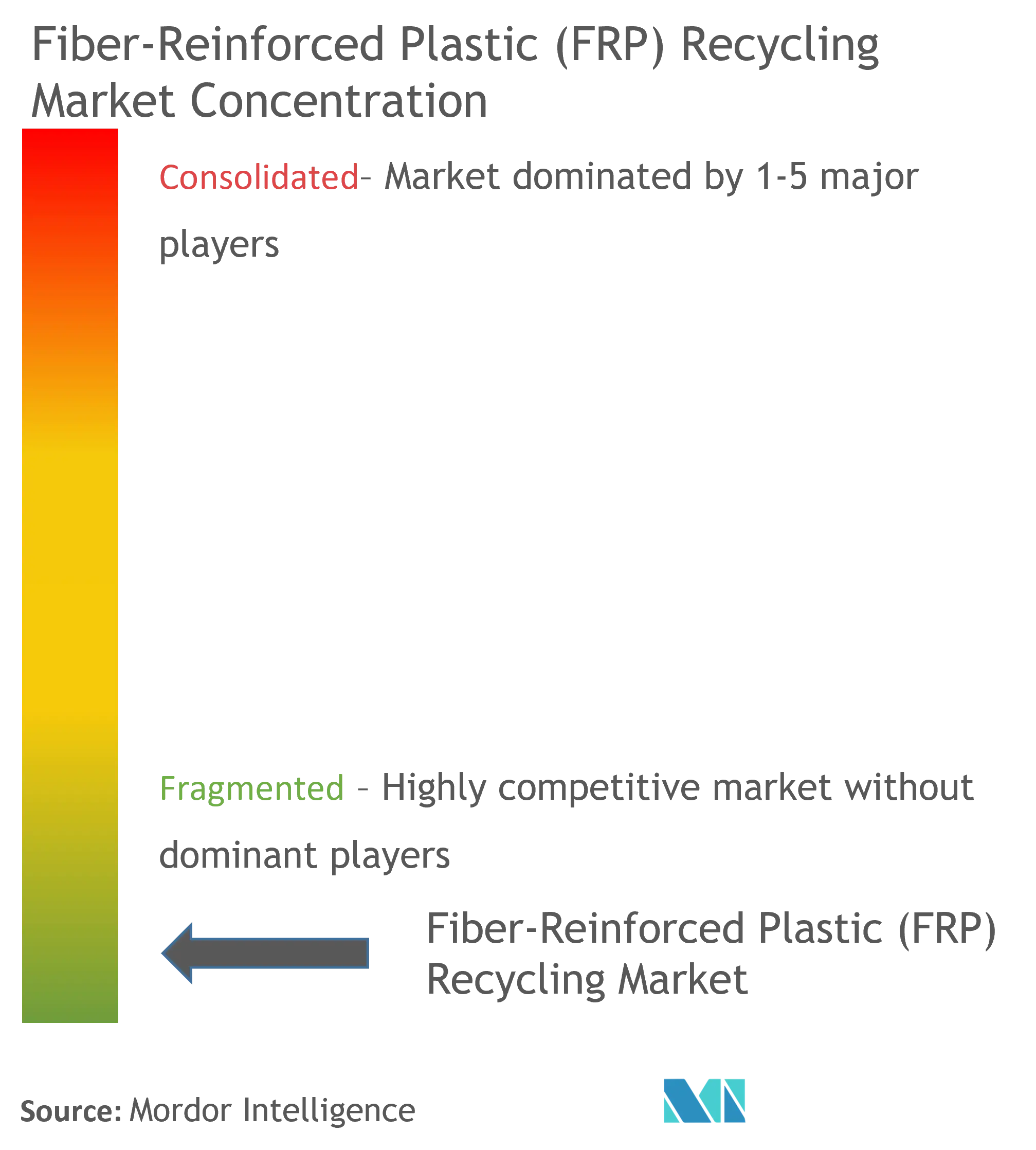 Fiber-Reinforced Plastic (FRP) Recycling Market - Market Concentration.png