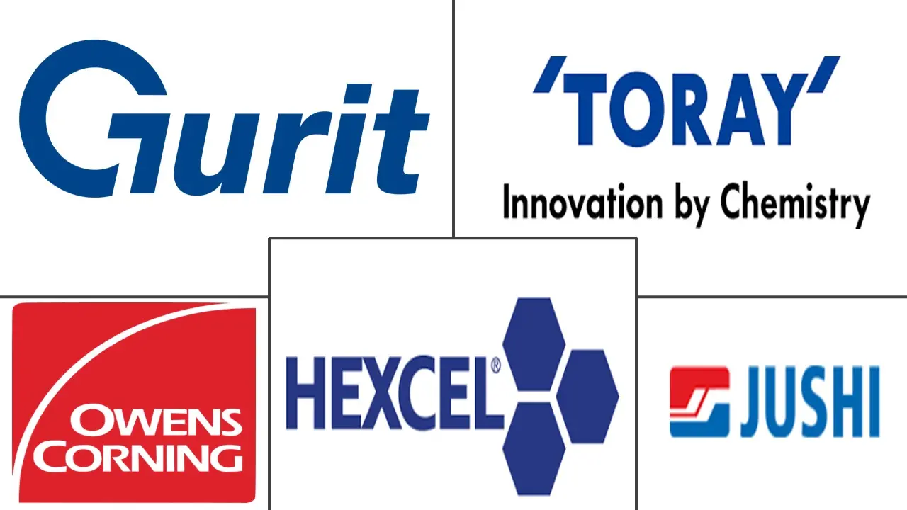 Major players in Fiber-Reinforced Polymer (FRP) Composites industry