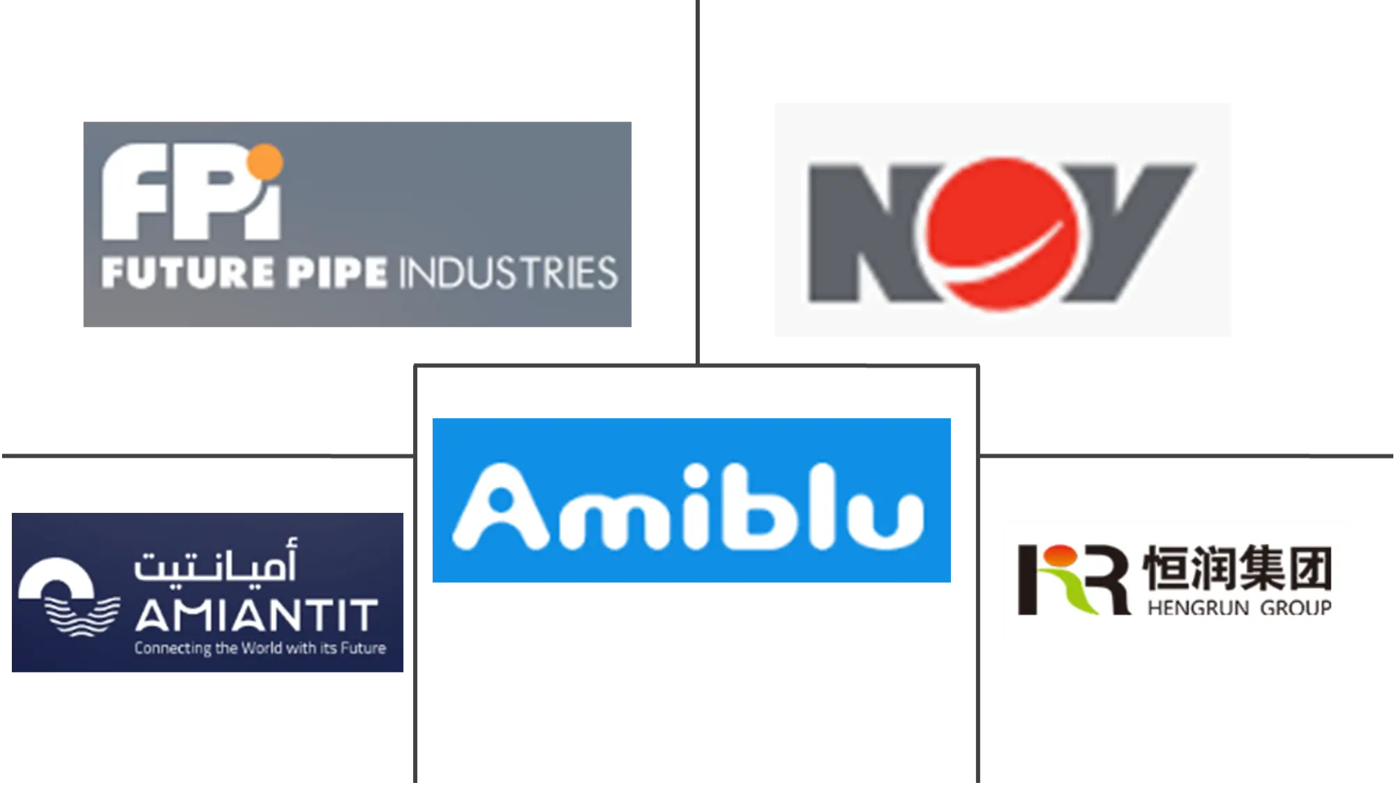 Major players in Fiberglass Pipes industry