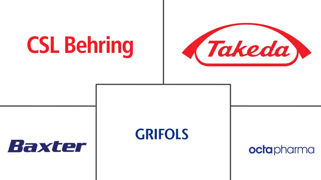 Major players in Fibrin Sealants industry