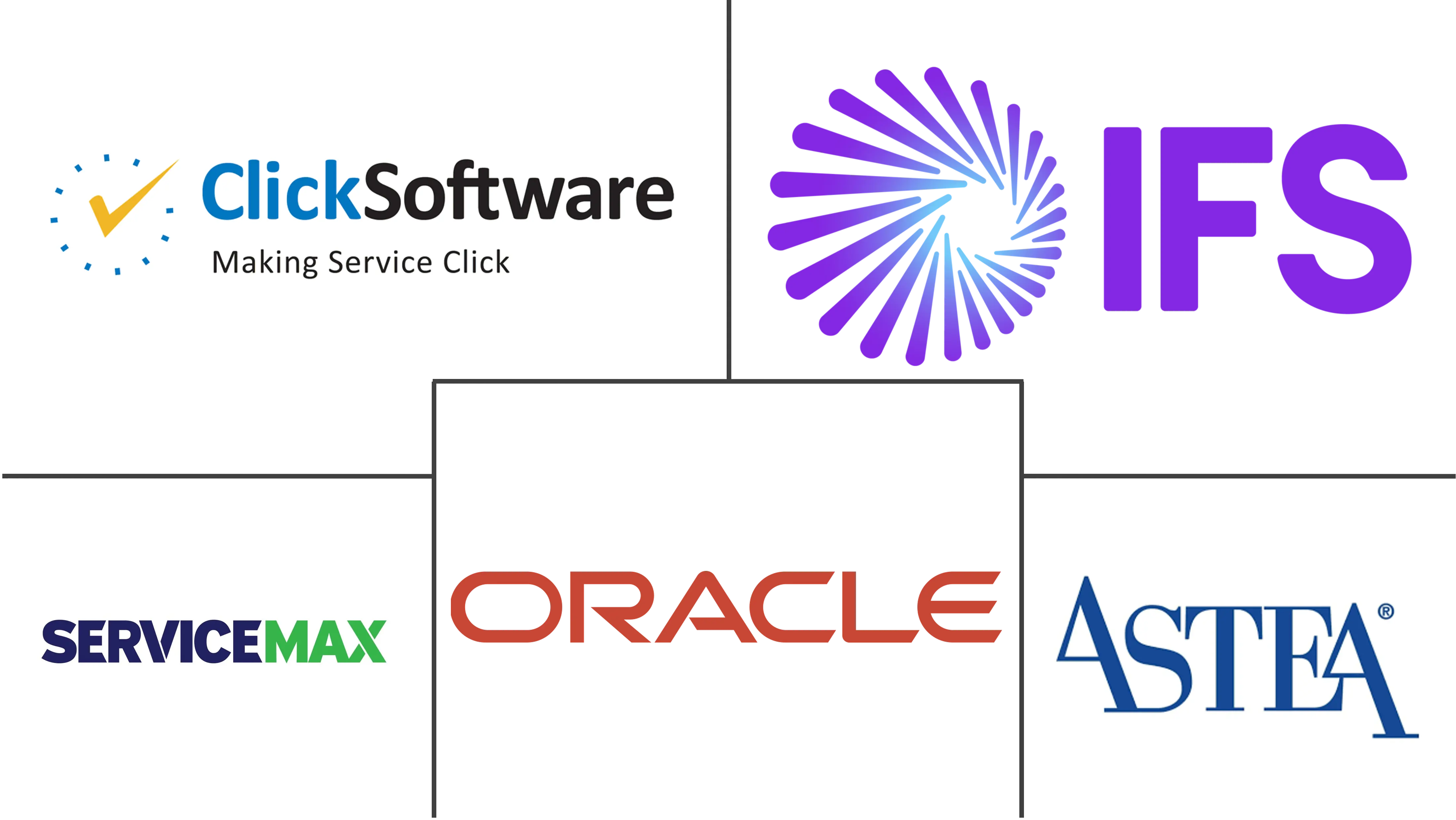 Major players in Field Force Automation industry