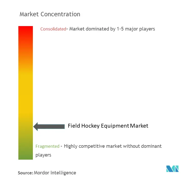 Concentración del mercado de equipos de hockey sobre hierba