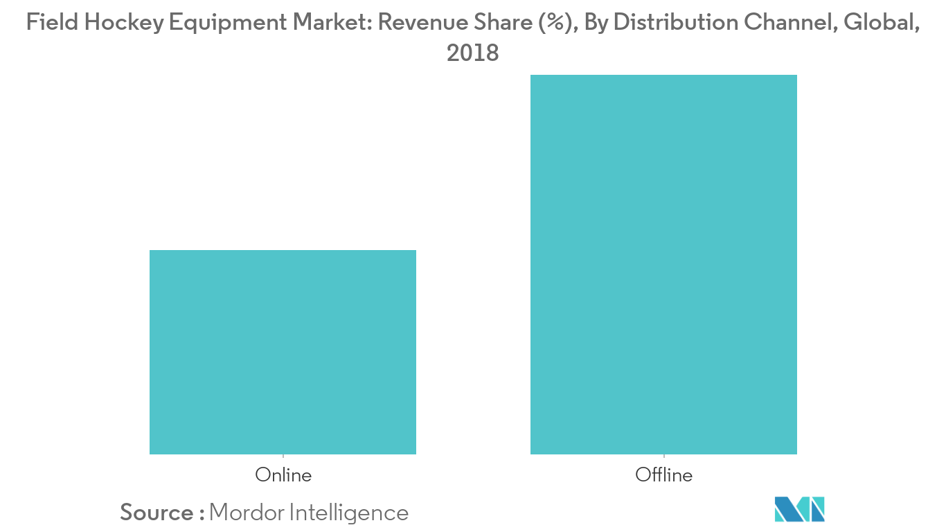 Field Hockey Equipment Market 1