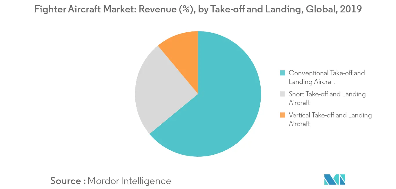 Fighter Aircraft Market_trend1