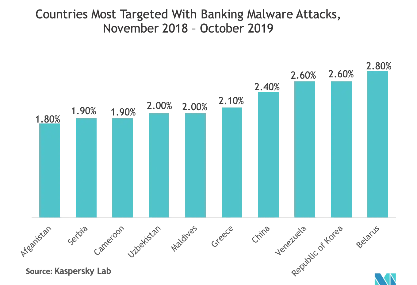 Banking'_malware2.png