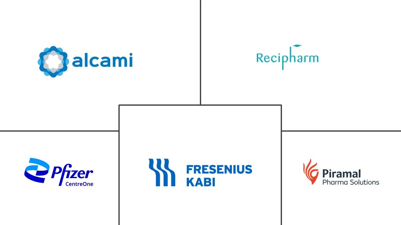 Major players in Fill Finish Pharmaceutical Contract Manufacturing industry
