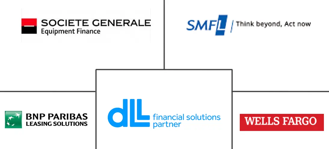 Major players in Finance Lease industry