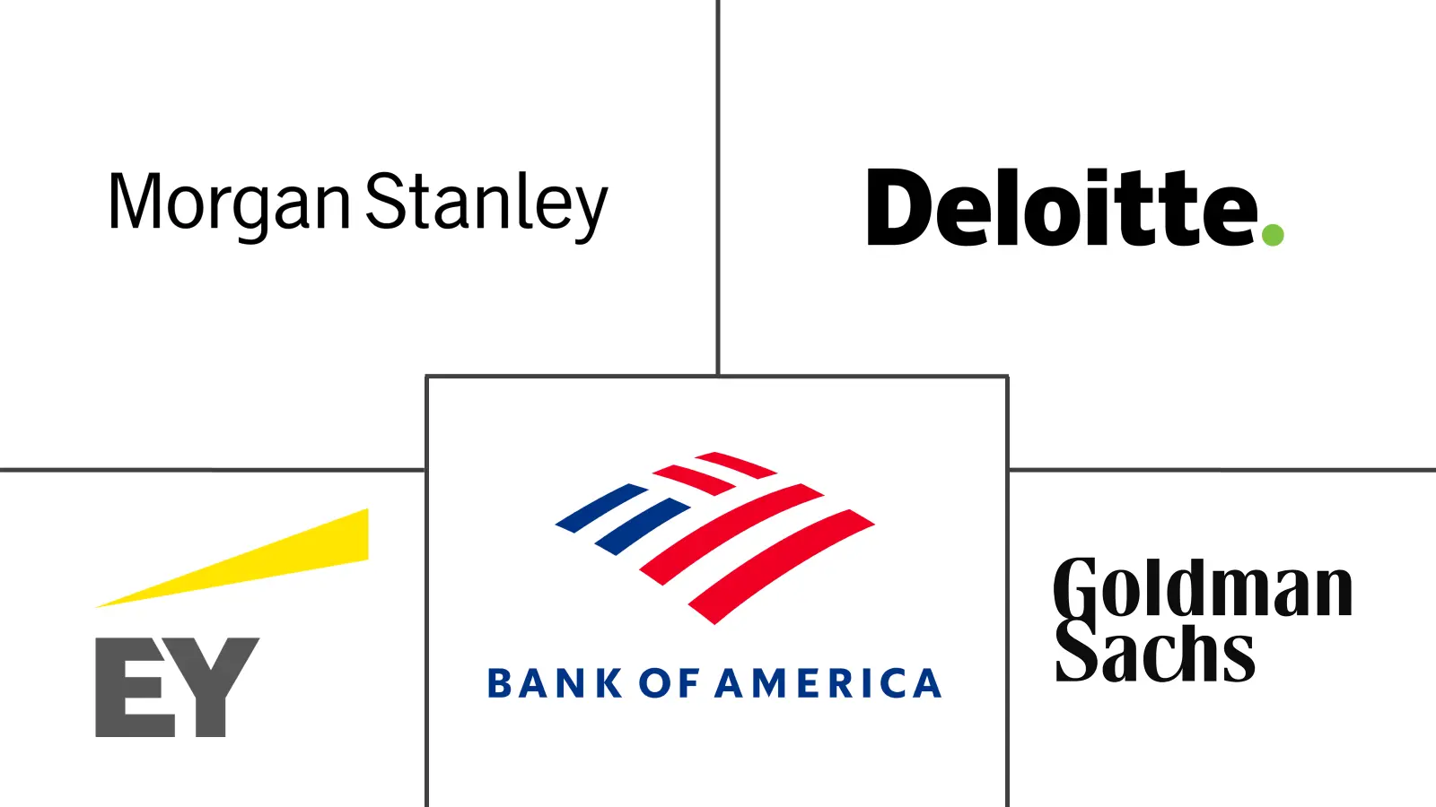 Major players in Financial Advisory Services industry
