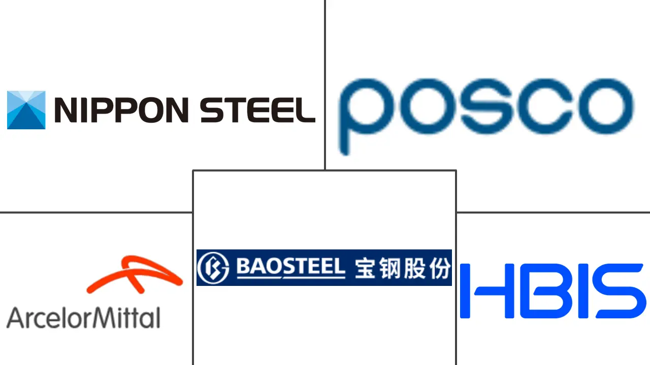 Major players in Finished Steel Products industry