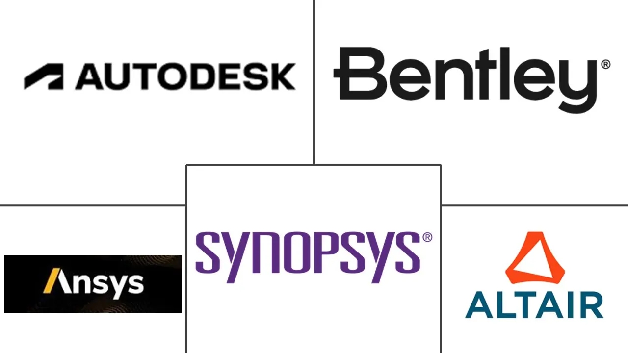 Major players in Finite Element Analysis Software industry