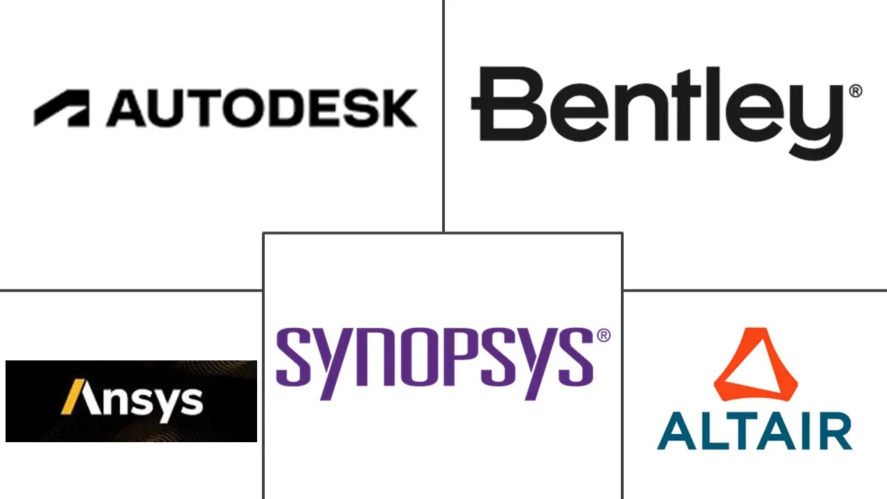 Finite Element Analysis Software Market Major Players