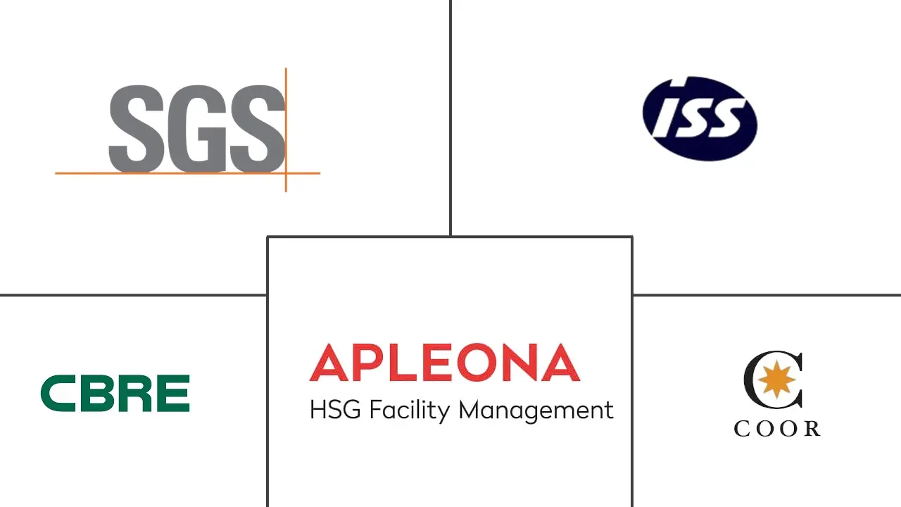 主要なプレイヤー： フィンランド施設管理市場 業界