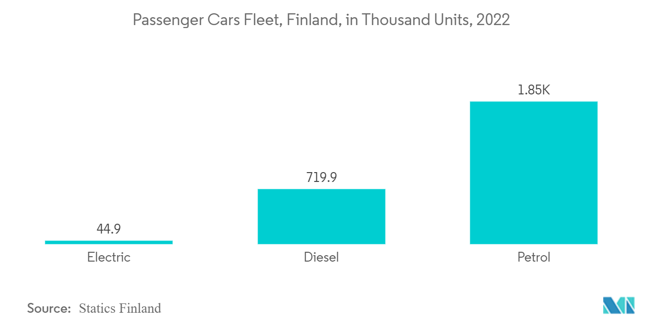 Finland Used Car Market : Number of registered passenger cars on the road in Finland in 2021, by region