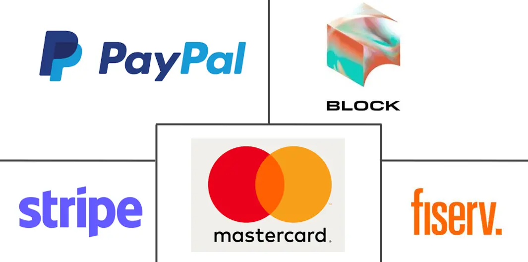 Major players in Fintech As A Service industry