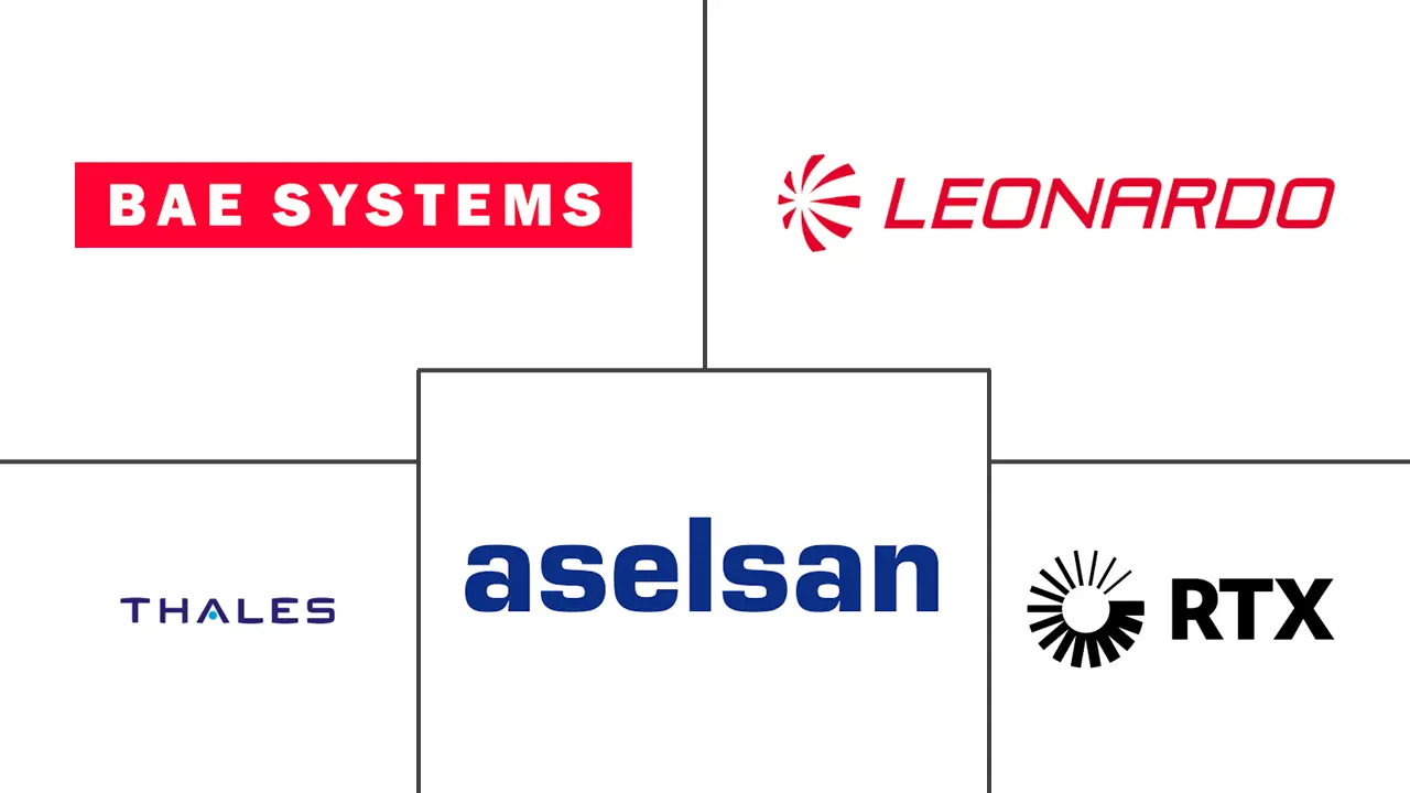 Fire Control System Market Key Players 主要なプレイヤー: 火器管制システム市場 業界