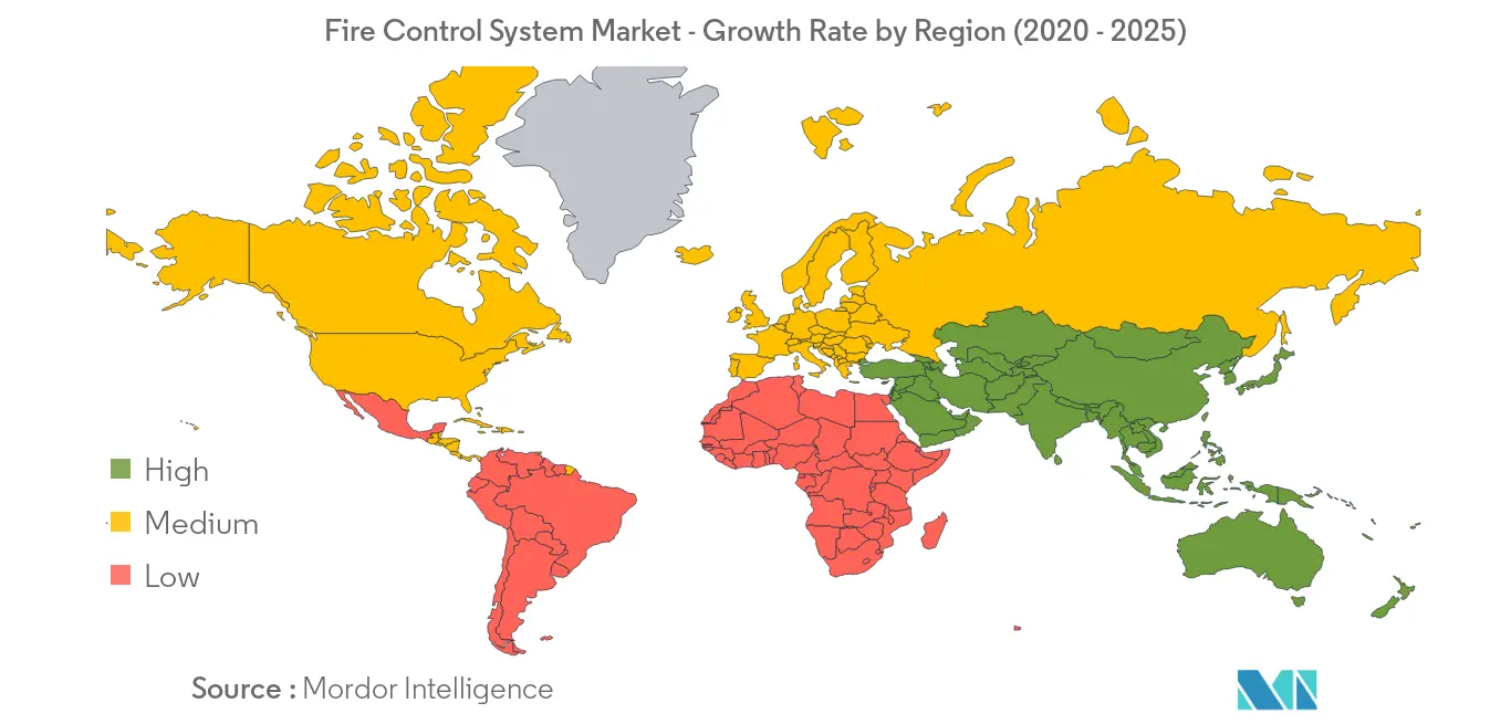 Fire Control System Market Share