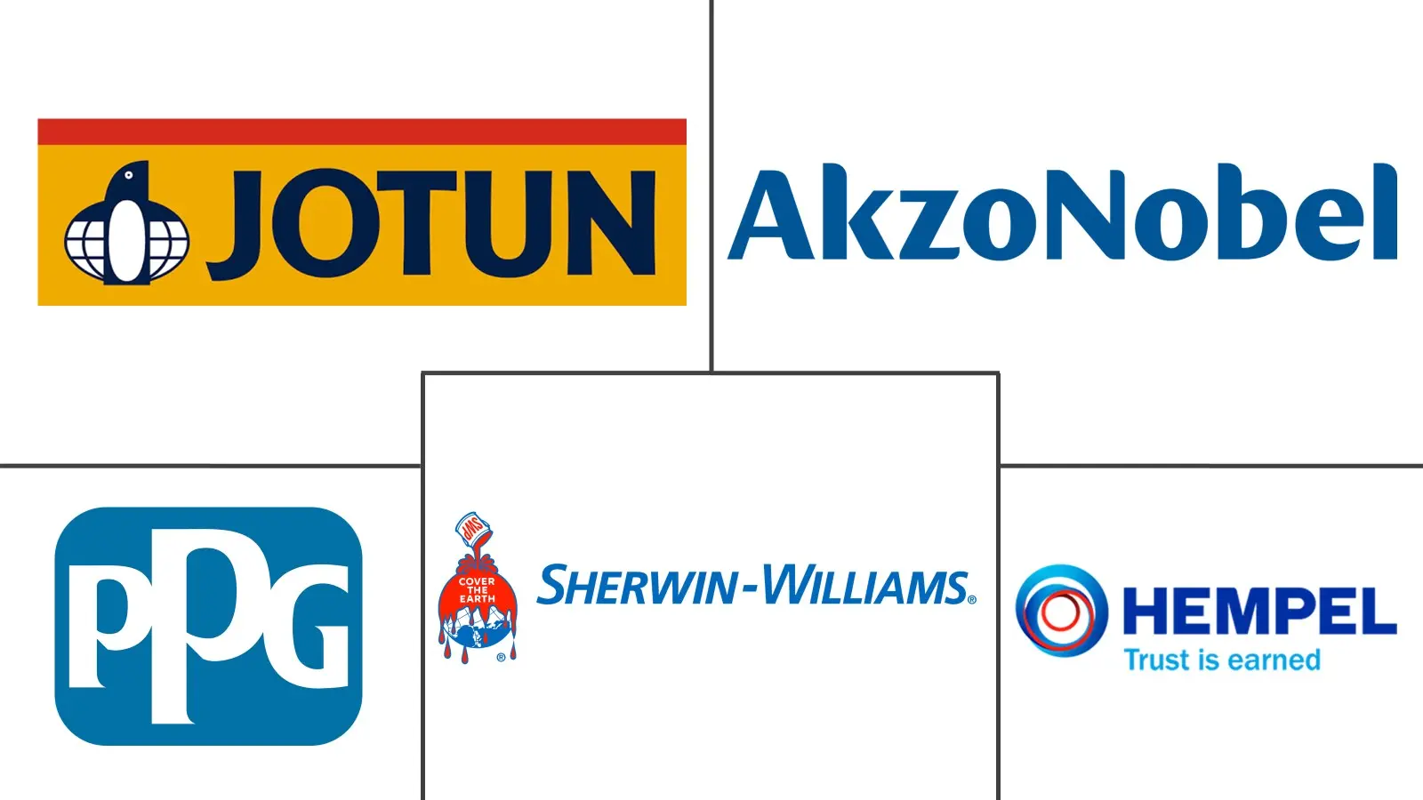 Major players in Fire-resistant Coatings industry