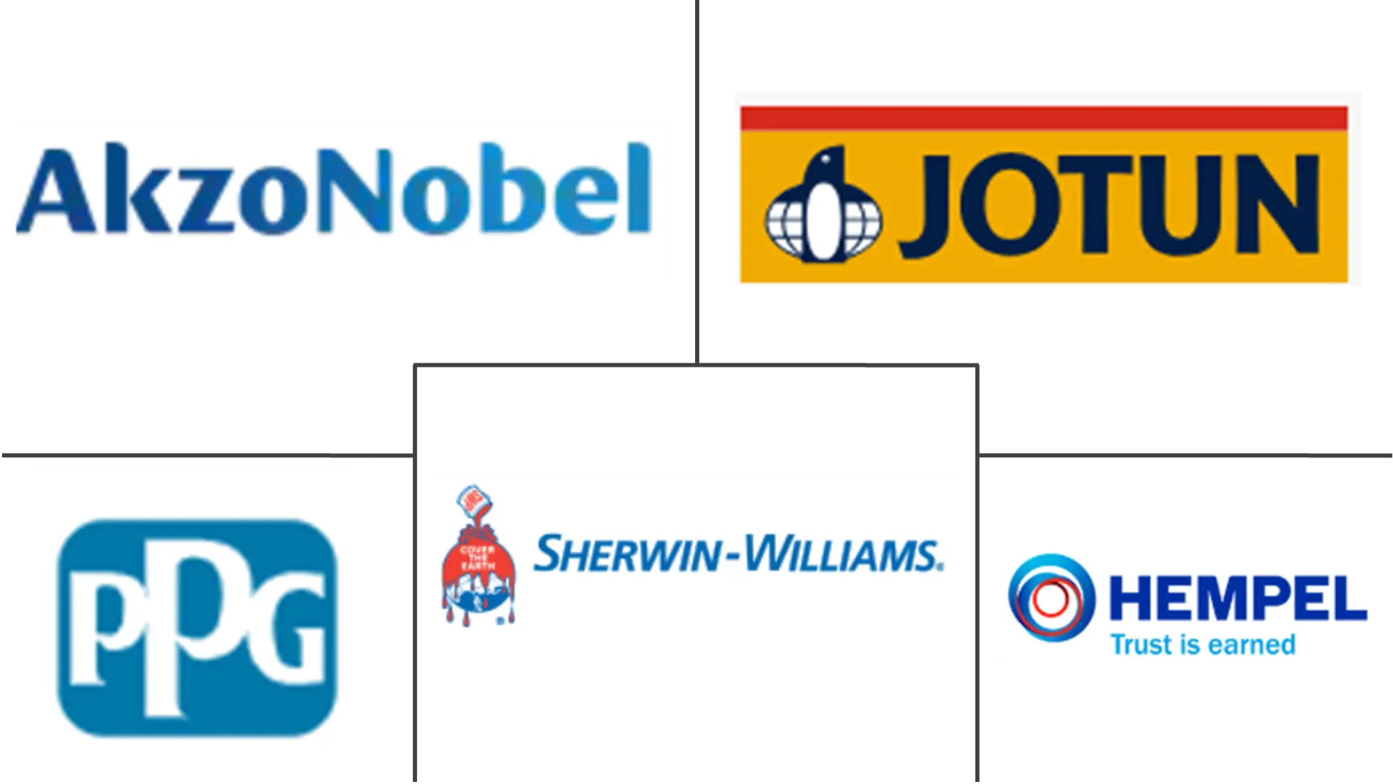 Fire Retardant Coatings Market Major Players