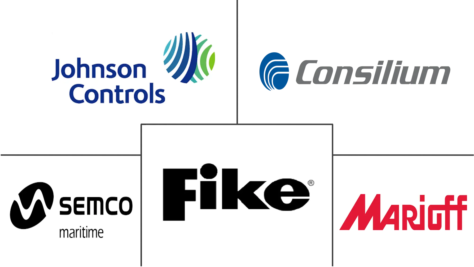 Fire Suppression Systems Market Major Player