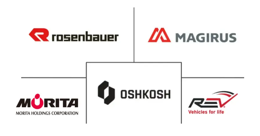 Major players in Fire Truck industry