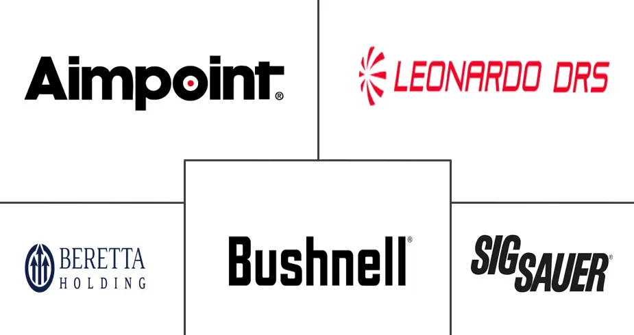 Major players in Firearm Sight industry