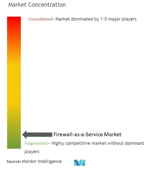 Firewall-as-a-Service-Markt Conc.jpg