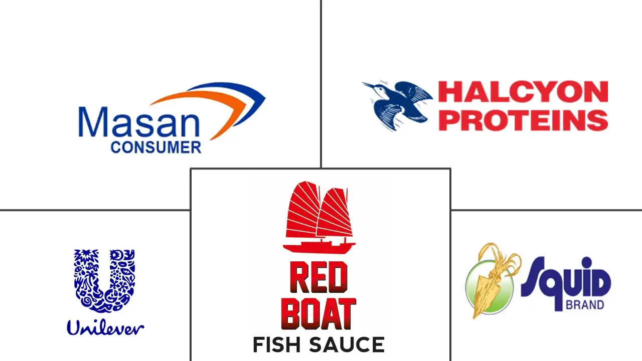 Fish Sauce Market Outlook, Trend 2022 27 Industry Analysis