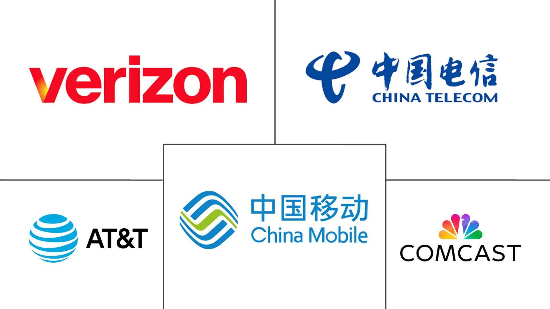 Major players in Fixed Broadband industry