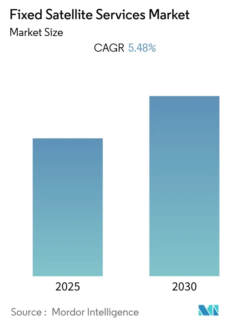 Fixed Satellite Services Market Summary