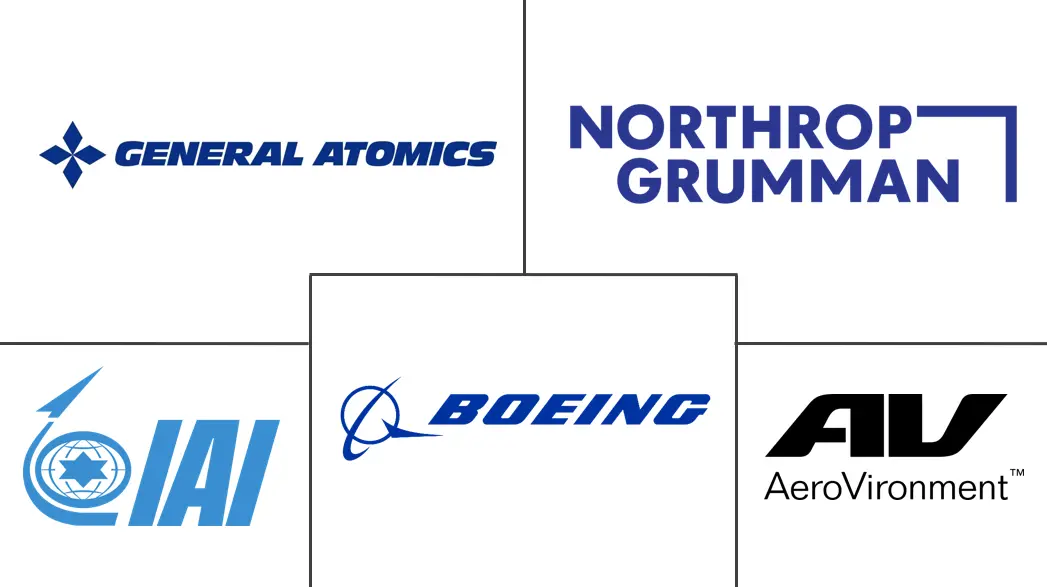 Major players in Fixed-Wing Unmanned Aerial System industry