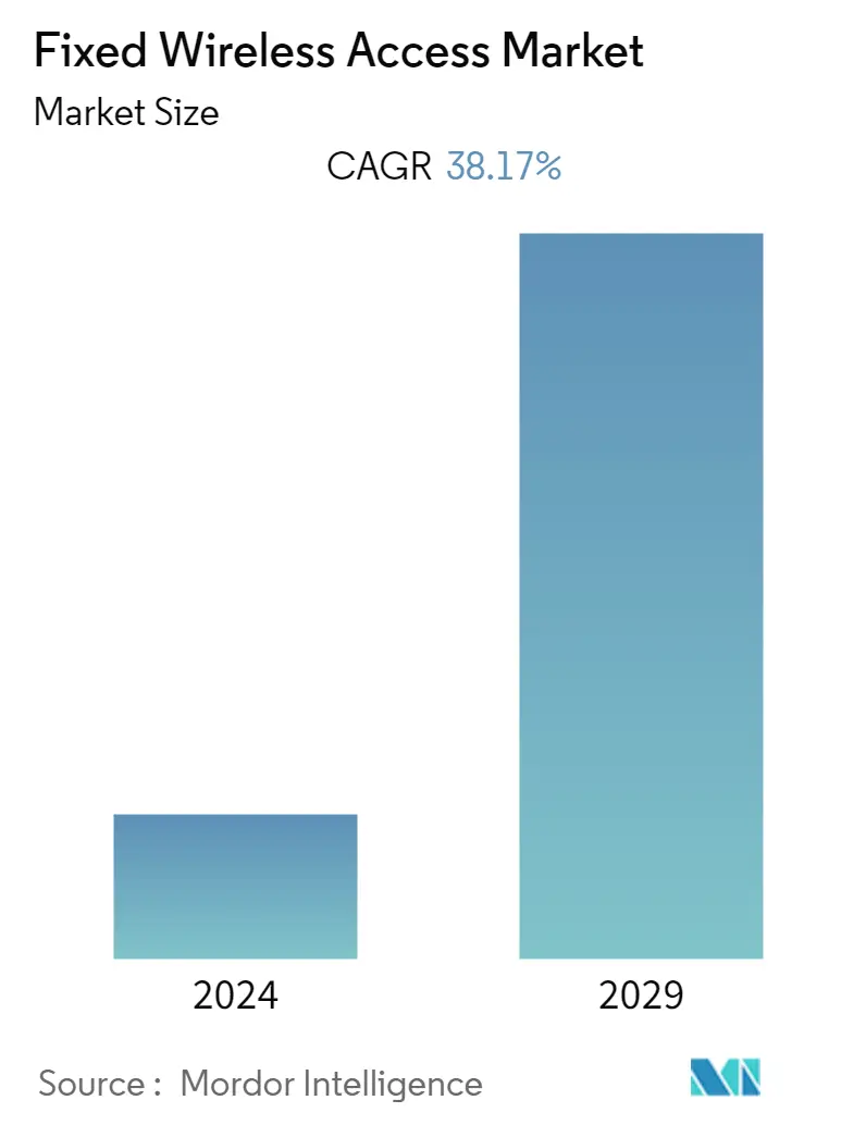 固定無線アクセス市場の概要