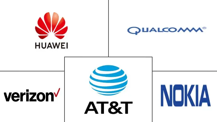 Fixed Wireless Access Market Major Players
