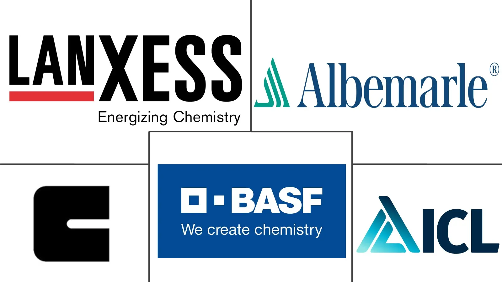 Major players in Flame Retardant Chemicals industry
