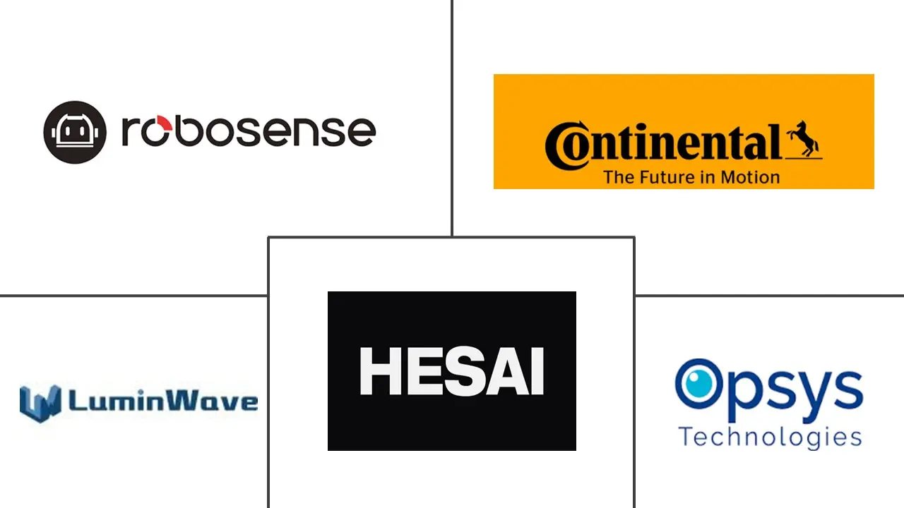 Principales actores en Mercado de Sistemas Flash LiDAR industria