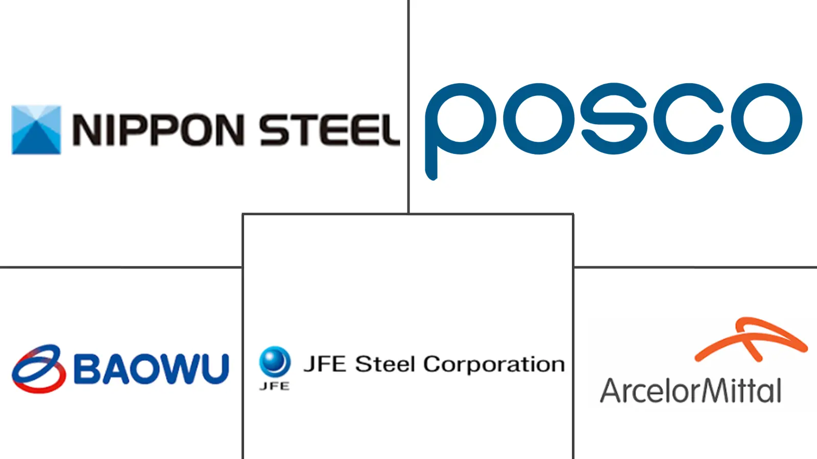 Major players in Flat Carbon Steel industry