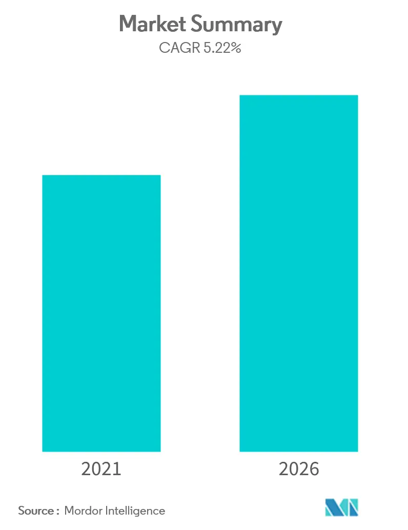 flat glass market overview