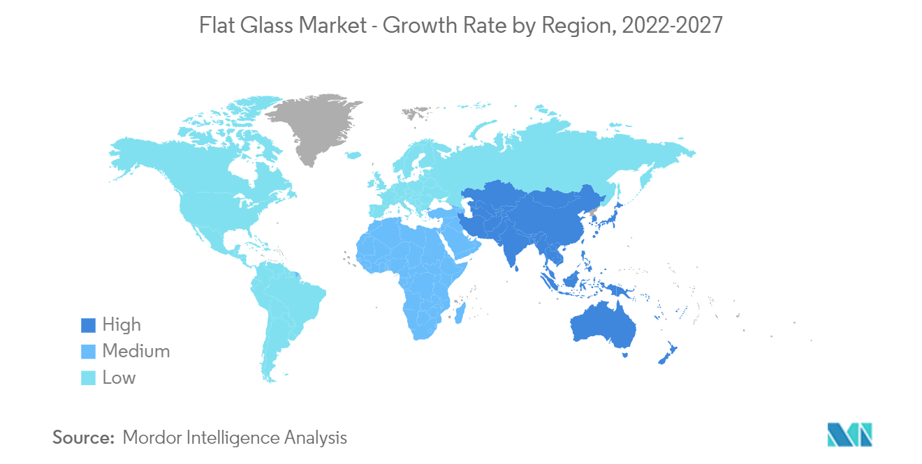 Flachglasmarkt - Wachstumsrate nach Regionen, 2022-2027