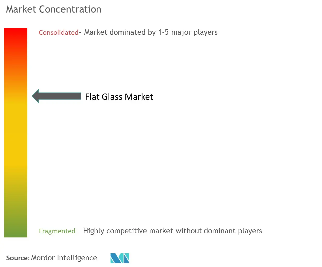 Flat Glass Market Concentration.jpg