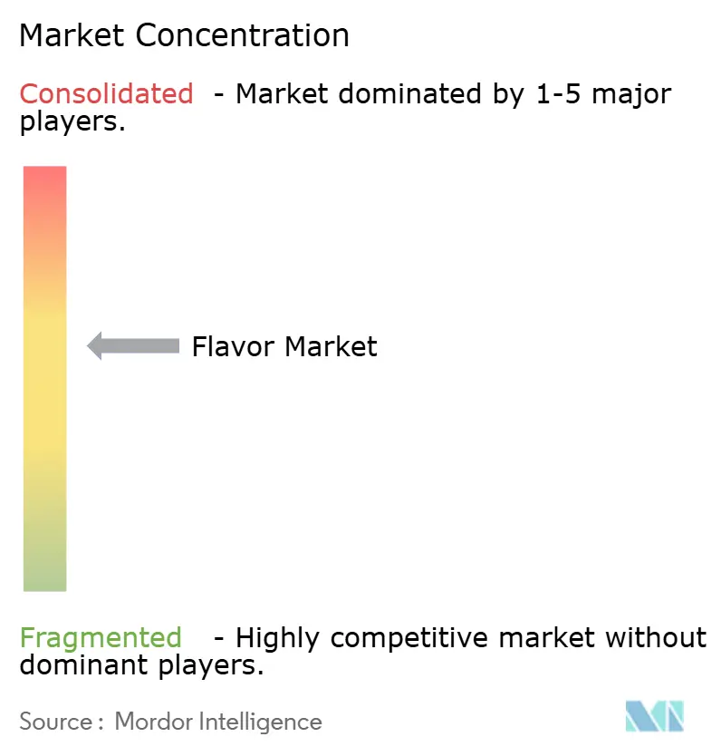 Flavor Market