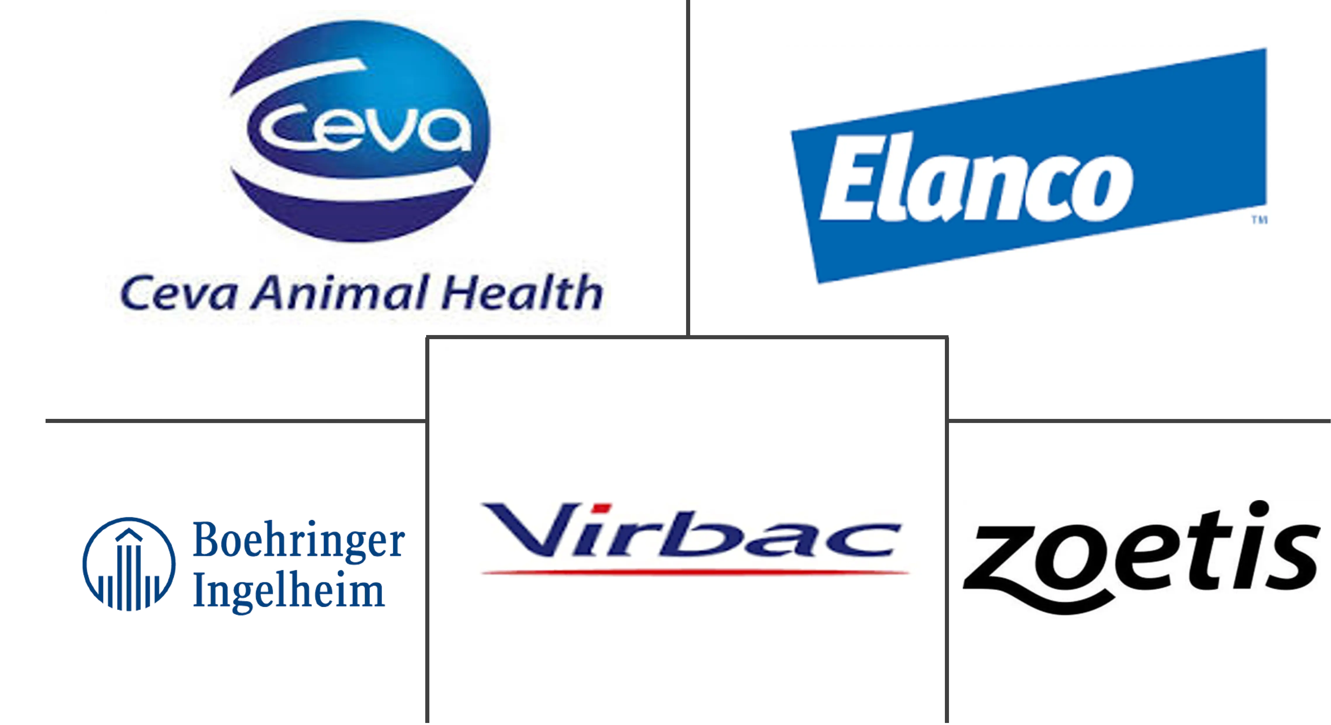 Principais participantes do mercado de produtos de pulgas e carrapatos