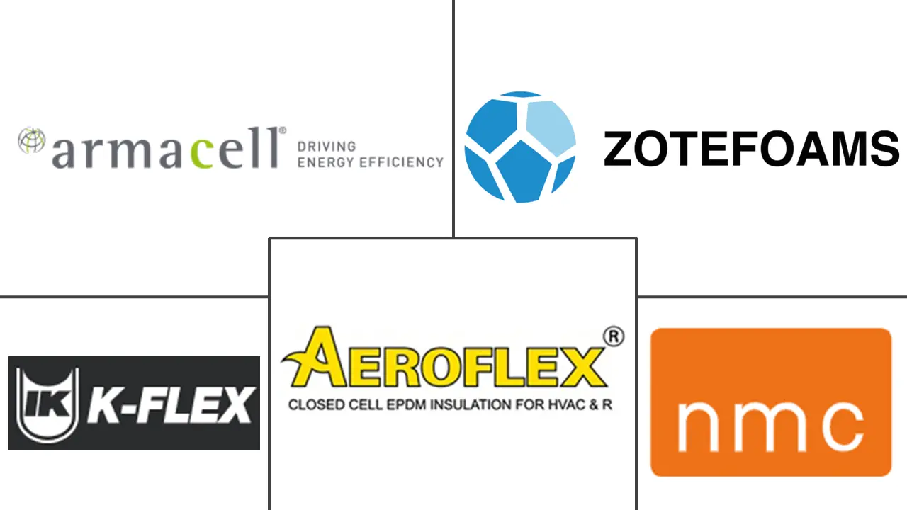Major players in Flexible Elastomeric Foam industry