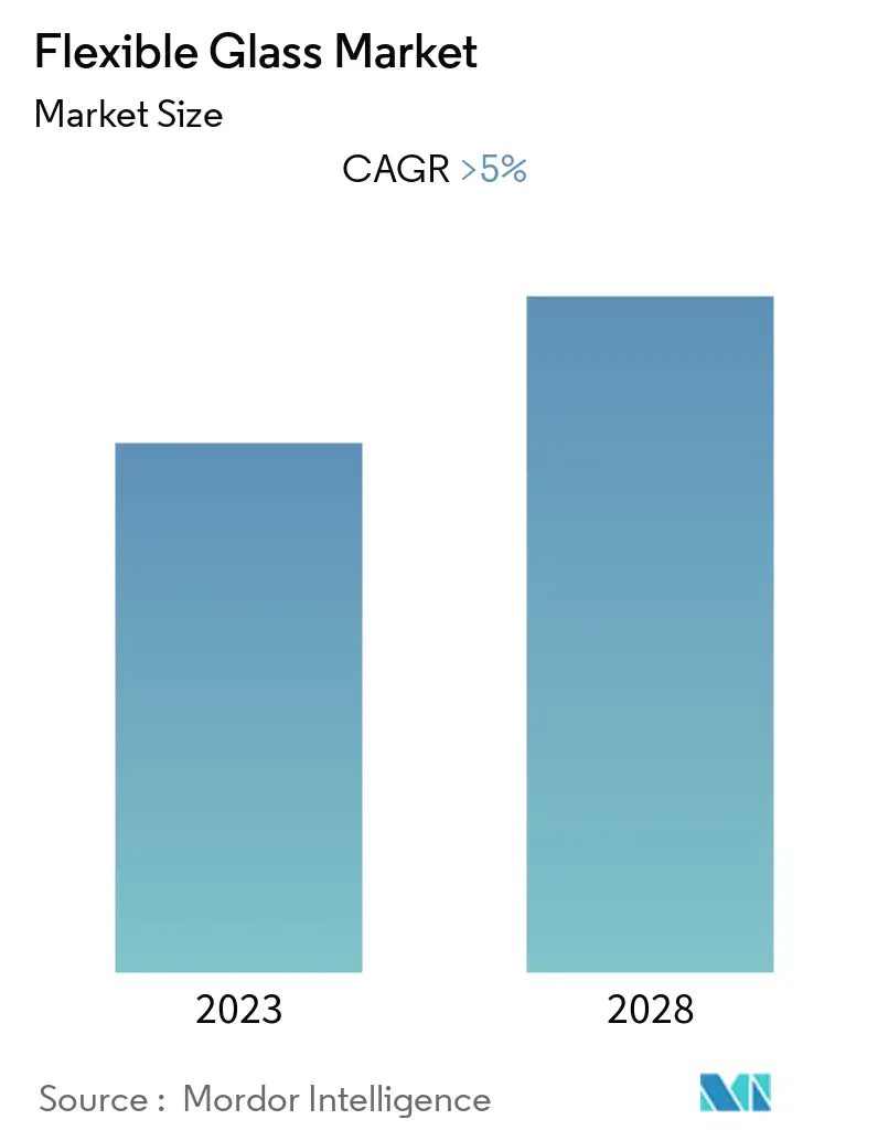 flexible glass market overview