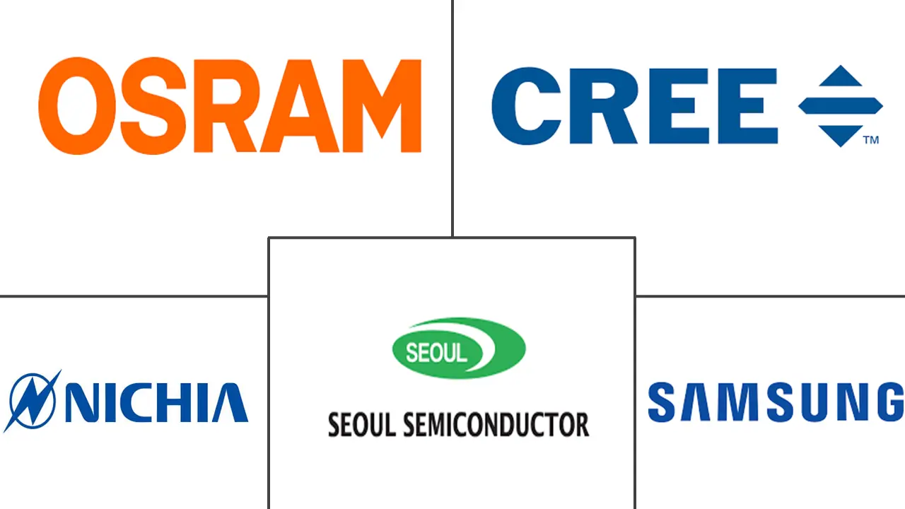Major players in Flexible LED Module industry