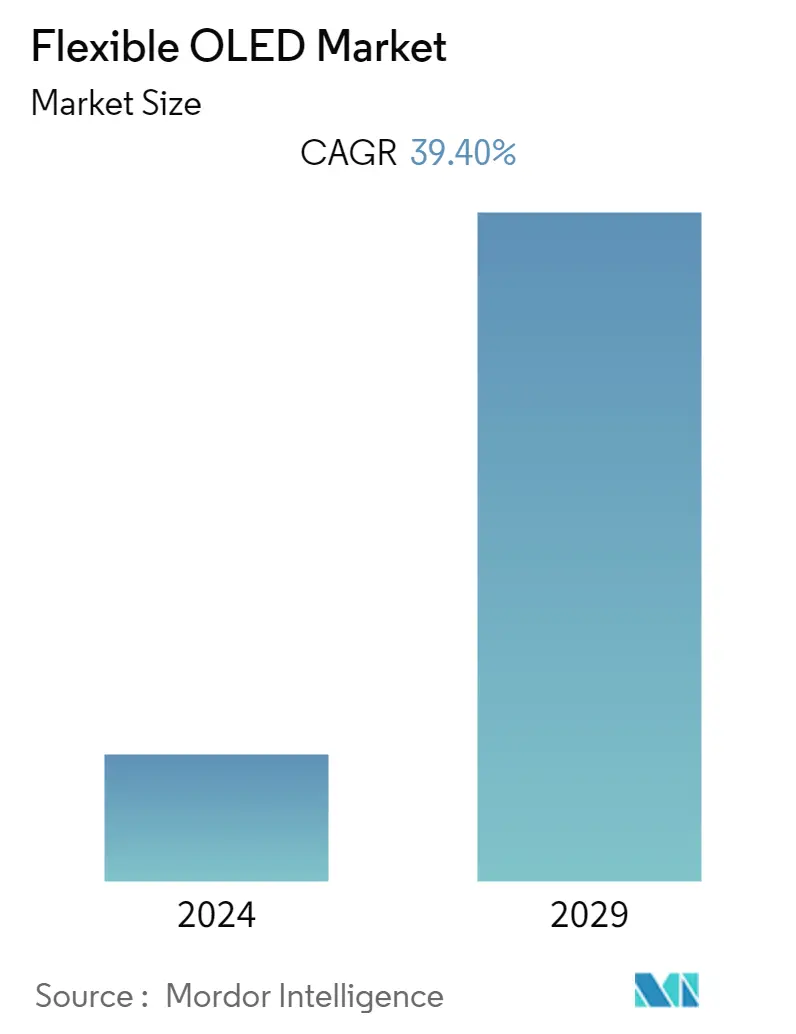 Flexible OLED market overview