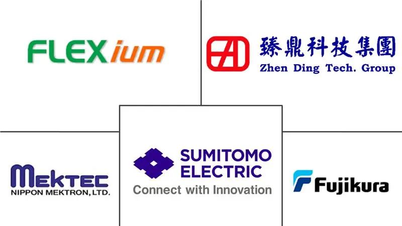 Major players in Flexible Printed Circuit Board industry