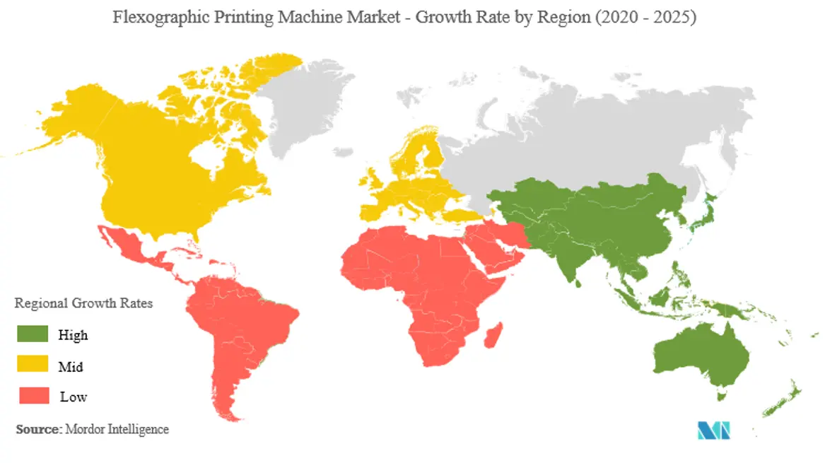 Flexographic Printing Machine Market Share