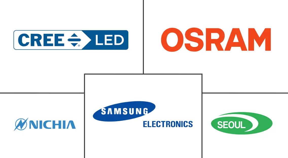 Principales actores en Mercado de LED Flip-Chip industria